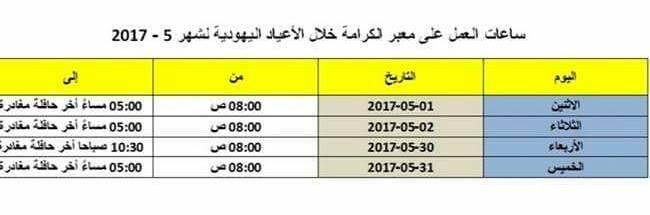 تعديل على عمل معبر الكرامة
