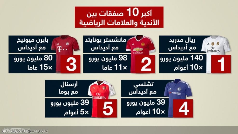 الكشف عن زي برشلونة الجديد