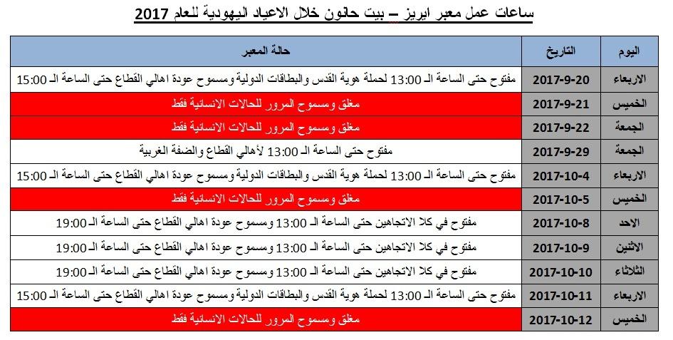 مهنا: تعديل في ساعات عمل معبر بيت حانون خلال أيلول الجاري والشهر المقبل
