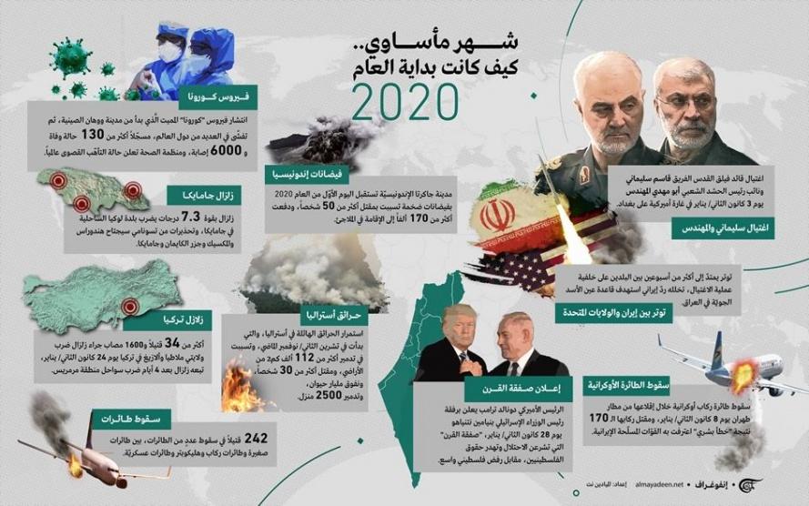 شهر مأساوي.. كيف كانت بداية العام 2020؟