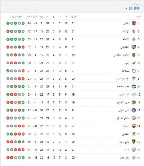 ترتيب الدوري المصري بعد فوز
