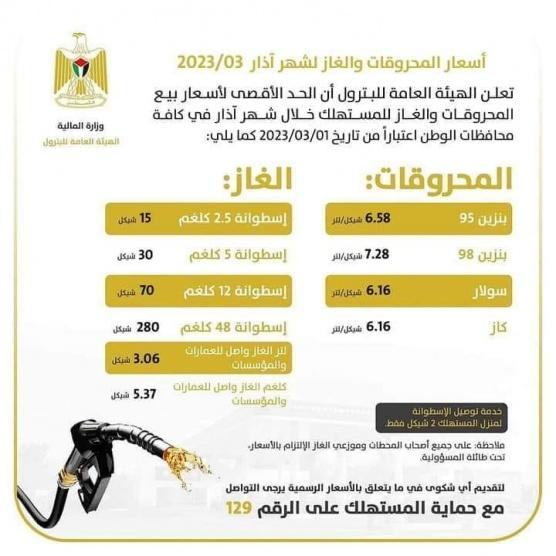 الحكومة تخفض أغورة واحدة من أسعار المحروقات