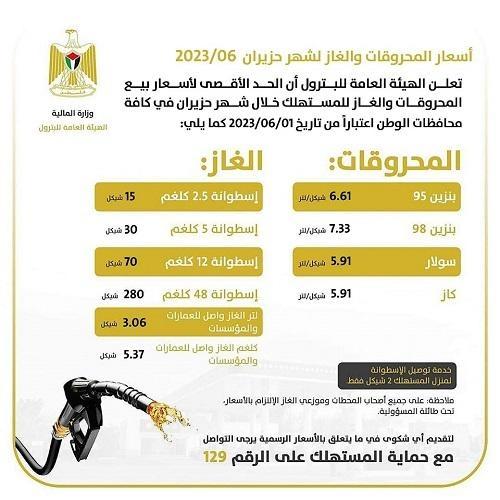 أسعار المحروقات لشهر حزيران: ارتفاع طفيف على سعر البنزين وانخفاض السولار