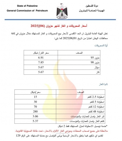 اسعار المحروقات لشهر حزيران 2025